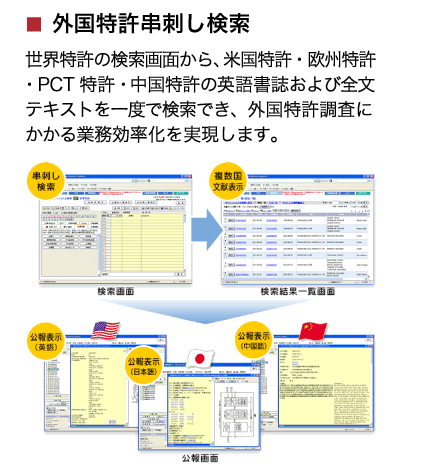 Atms Patent Square 富士通atms専門販社 特許管理システム 契約管理システム