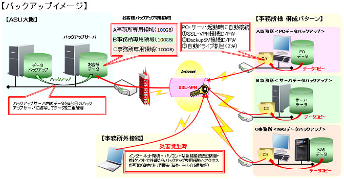 バックアップイメージ