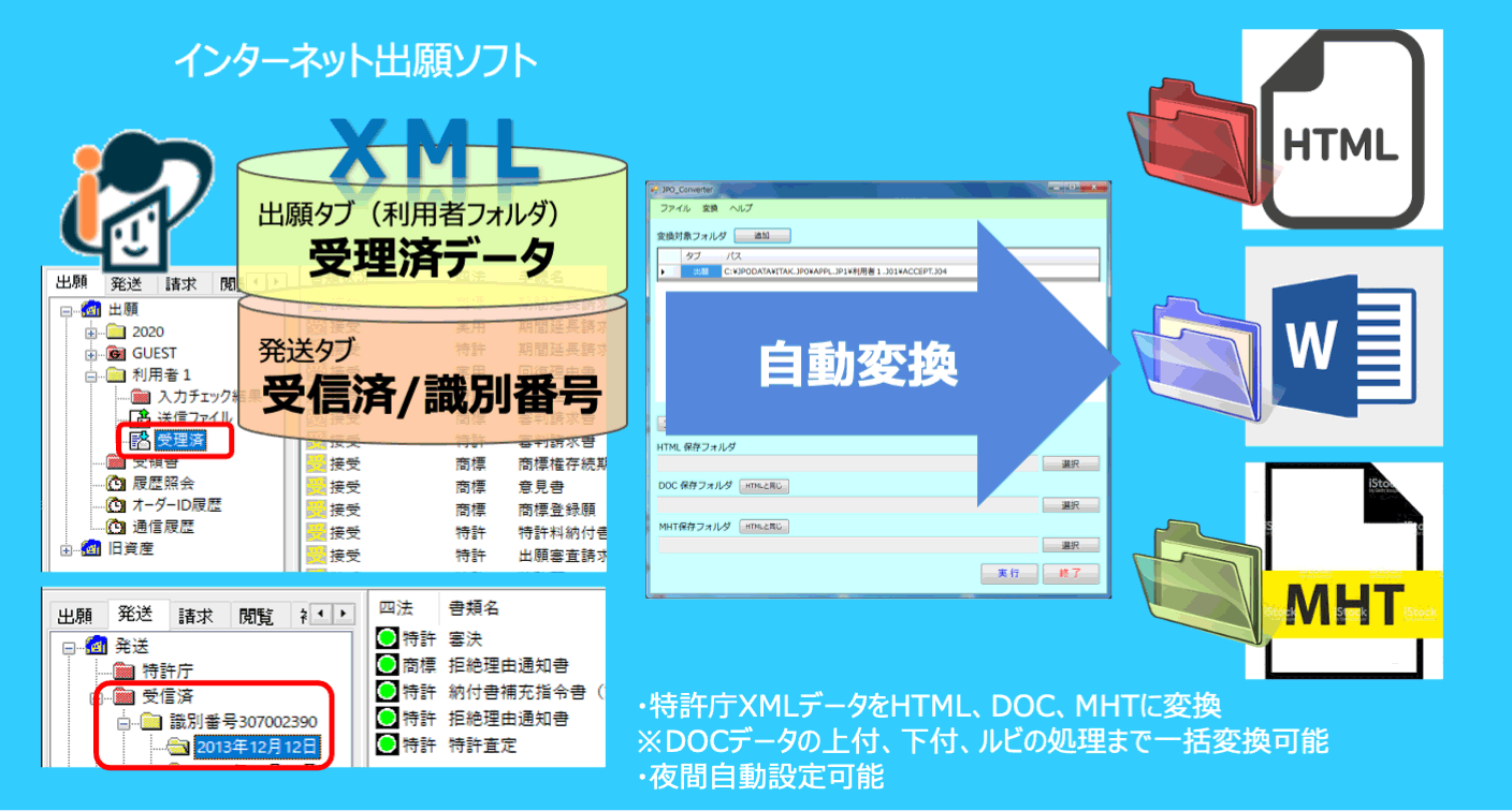 J-Convert(庁XML→Word変換) | 出願システム | 株式会社ASU J-Convert(庁XML→Word変換) | 出願システム | 株式会社ASU