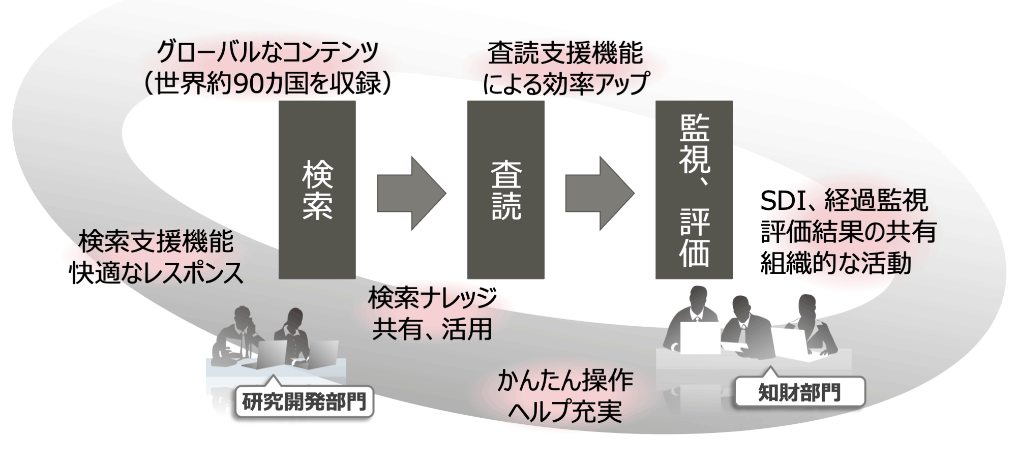 PatentSQUARE（公報検索） | 知財部様 | 株式会社ASU
