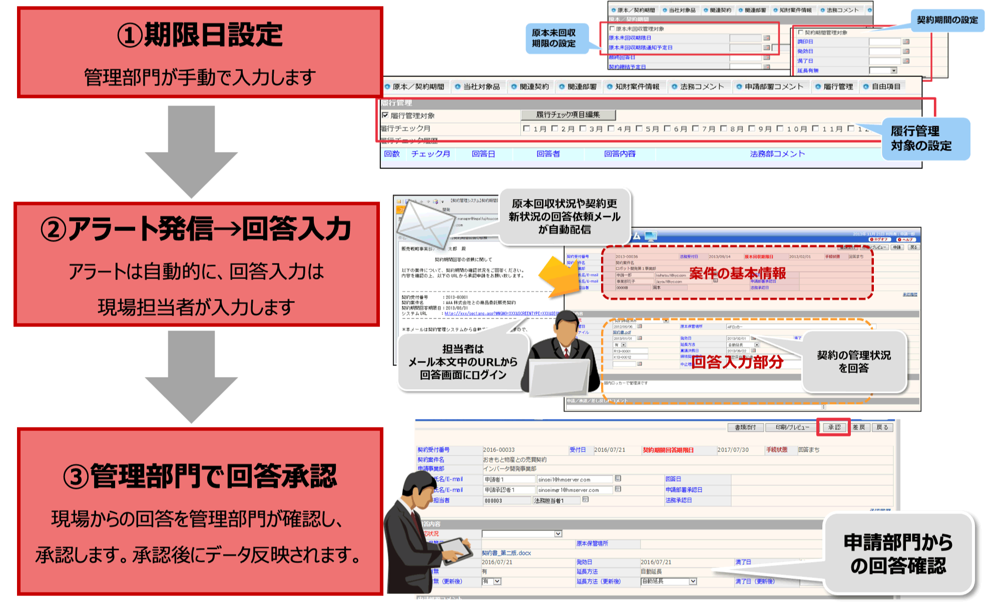 システムから自動的にアラート通知。確実に期限管理が可能です。