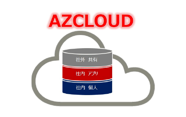 クラウドサービス Nifty Azcloud 運用支援サービス 株式会社アス